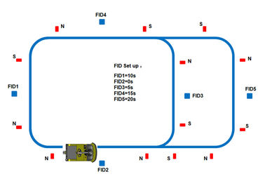 無人の理性的な倉庫のフォークリフトAGVの磁気ストライプの指導2.5tonトラクター
